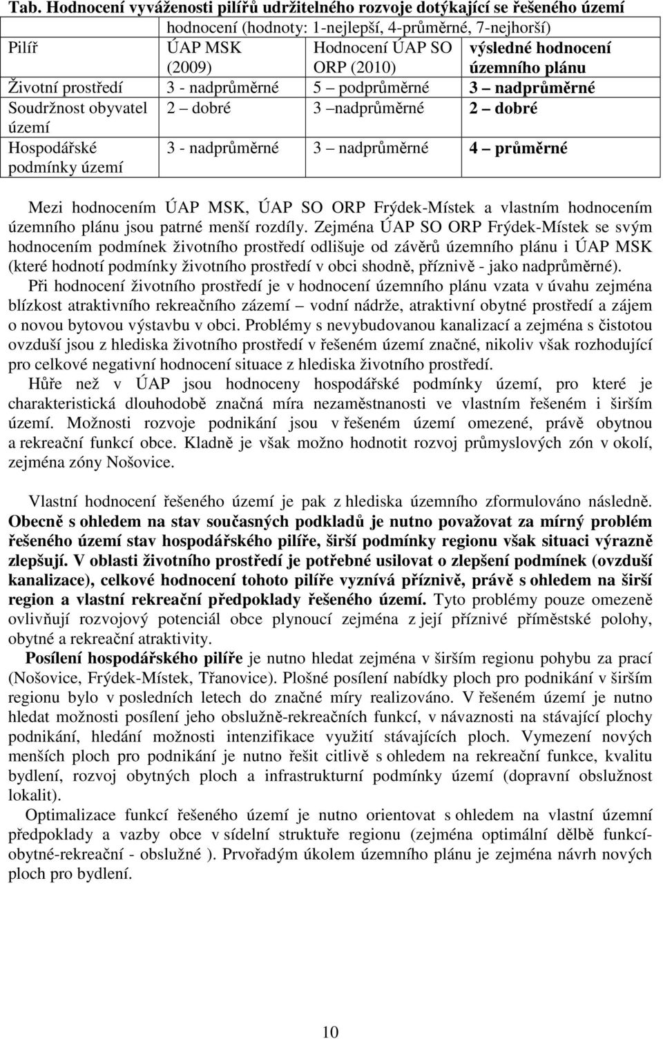 4 průměrné Mezi hodnocením ÚAP MSK, ÚAP SO ORP Frýdek-Místek a vlastním hodnocením územního plánu jsou patrné menší rozdíly.