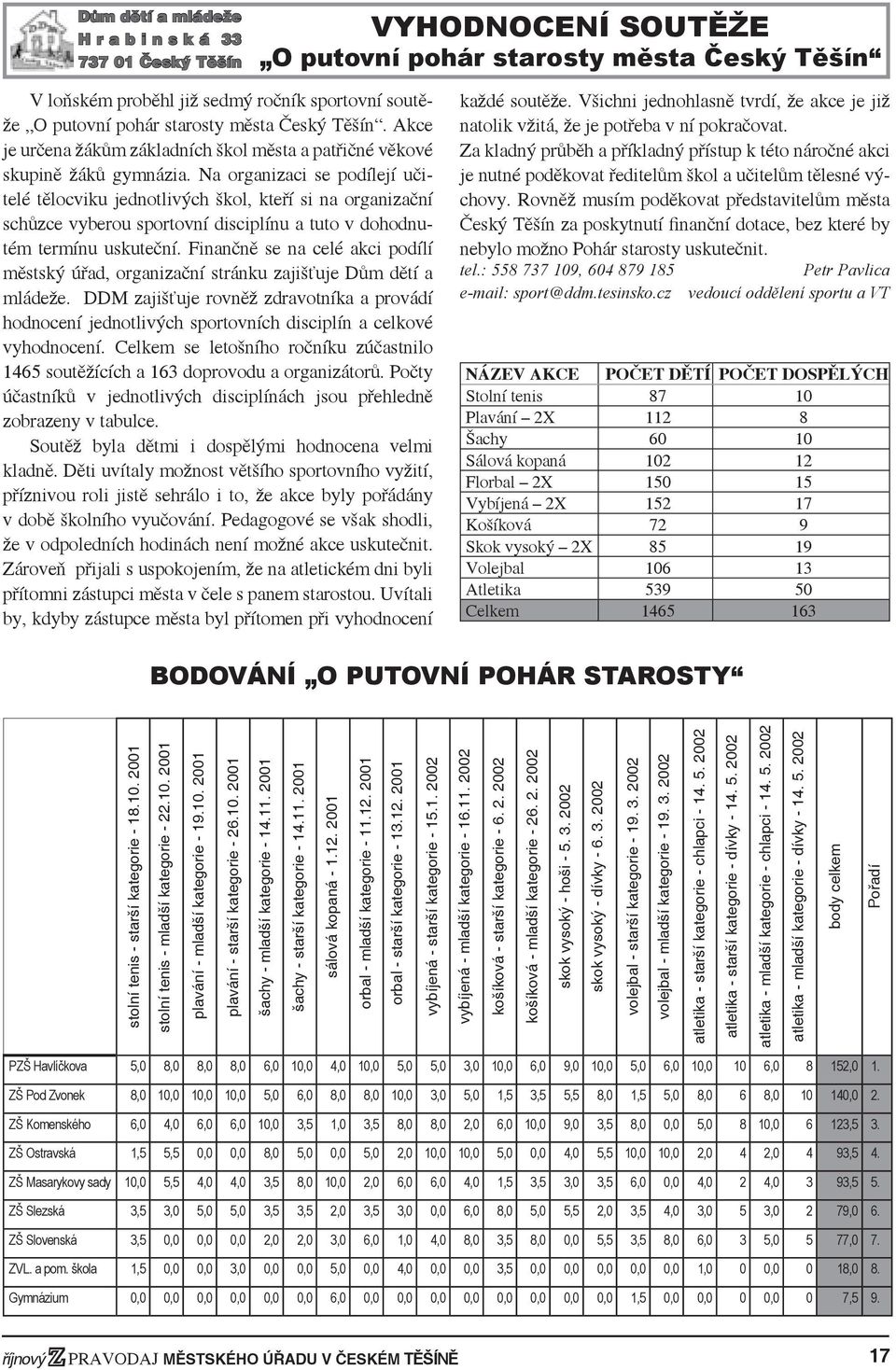 Na organizaci se podílejí učitelé tělocviku jednotlivých škol, kteří si na organizační schůzce vyberou sportovní disciplínu a tuto v dohodnutém termínu uskuteční.