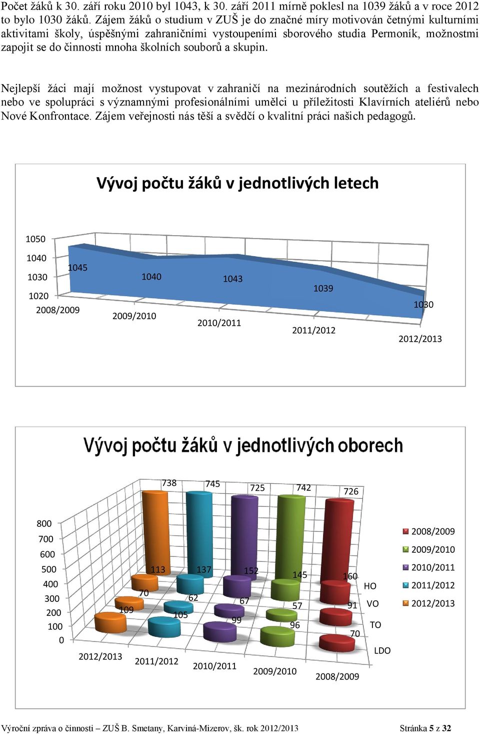 školních souborů a skupin.