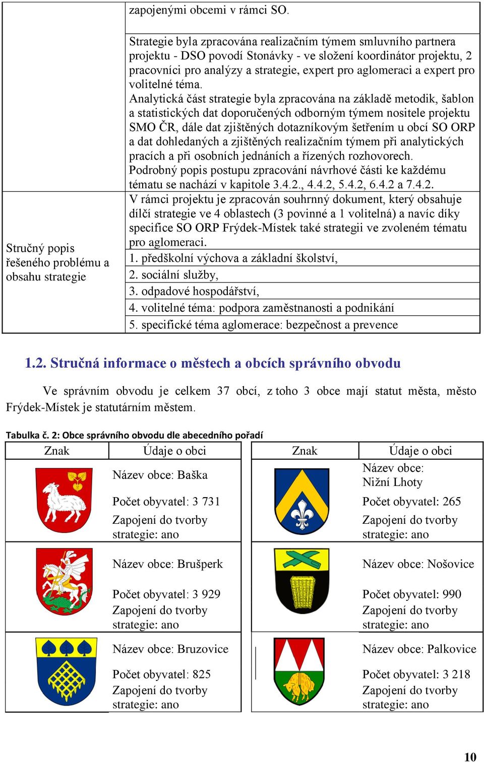 analýzy a strategie, expert pro aglomeraci a expert pro volitelné téma.