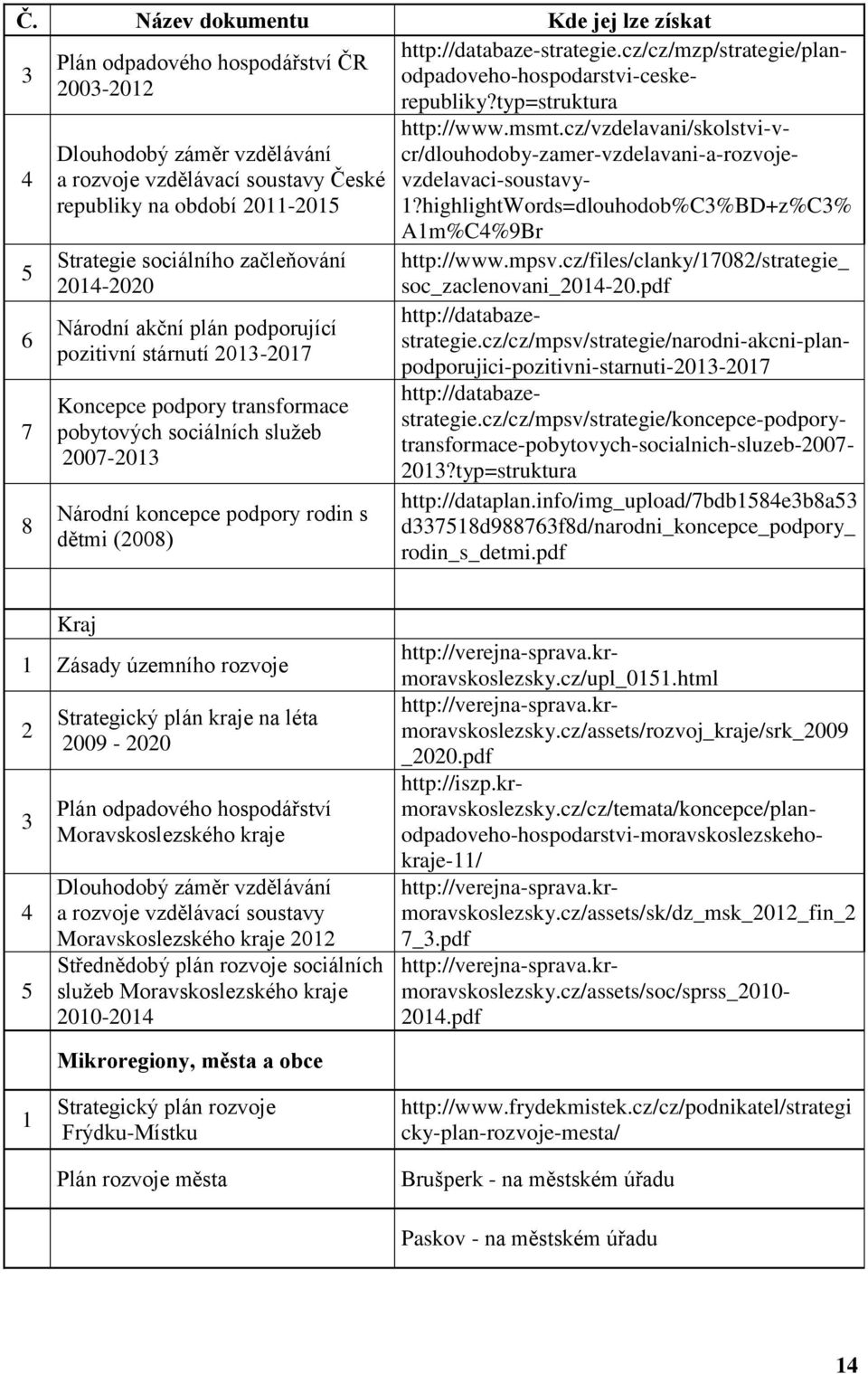 dětmi (2008) http://databaze-strategie.cz/cz/mzp/strategie/planodpadoveho-hospodarstvi-ceskerepubliky?typ=struktura http://www.msmt.