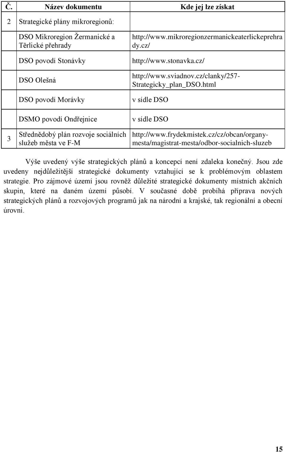 html v sídle DSO v sídle DSO http://www.frydekmistek.cz/cz/obcan/organymesta/magistrat-mesta/odbor-socialnich-sluzeb Výše uvedený výše strategických plánů a koncepcí není zdaleka konečný.