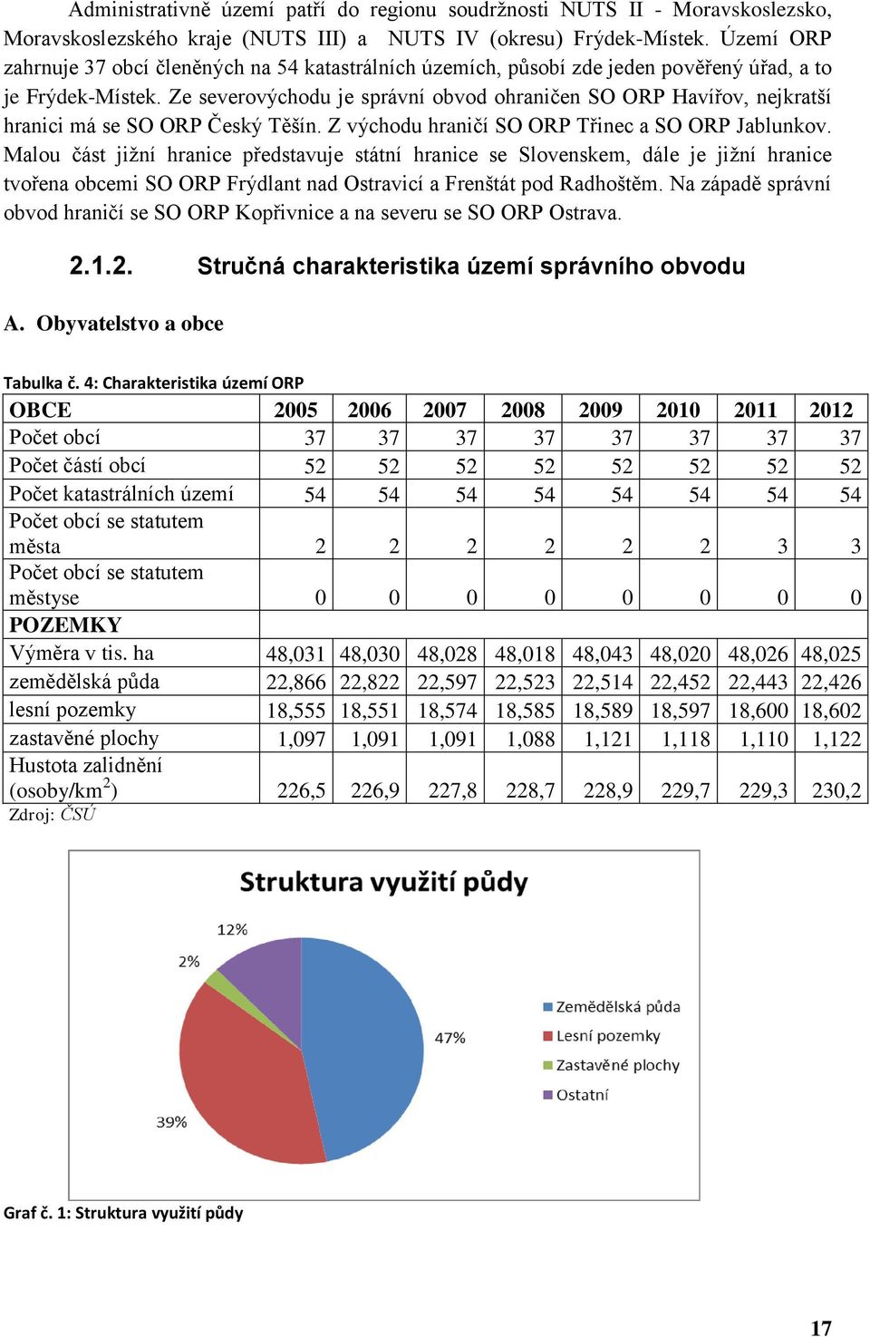 Ze severovýchodu je správní obvod ohraničen SO ORP Havířov, nejkratší hranici má se SO ORP Český Těšín. Z východu hraničí SO ORP Třinec a SO ORP Jablunkov.