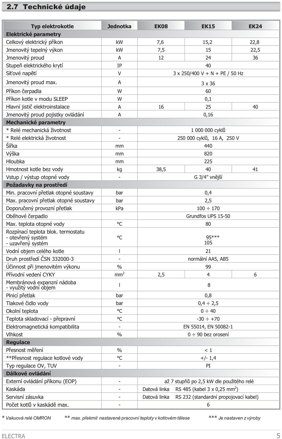 A x Pøíkon èerpadla W Pøíkon kotle v modu SLEEP W, Hlavní jistiè elektroinstalace A Jmenovitý proud pojistky ovládání A, Mechanické parametry * Relé mechanická ivotnost - cyklù * Relé elektrická