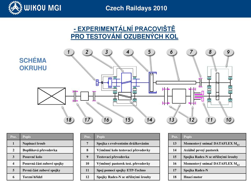 Popis 1 Napínací šroub 7 Spojka s evolventním drážkováním 13 Momentový snímač DATAFLEX M k1 2 Doplňková převodovka 8 Výměnné kolo testovací