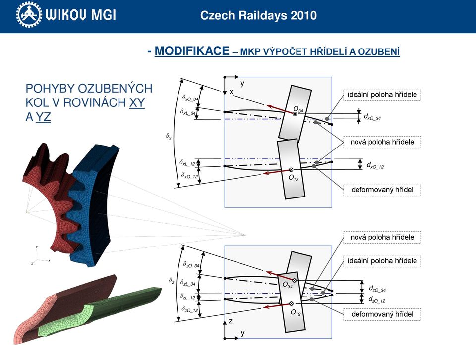 xl_12 d xo_12 δ xo_12 O 12 deformovaný hřídel nová poloha hřídele δ zo_34 ideální