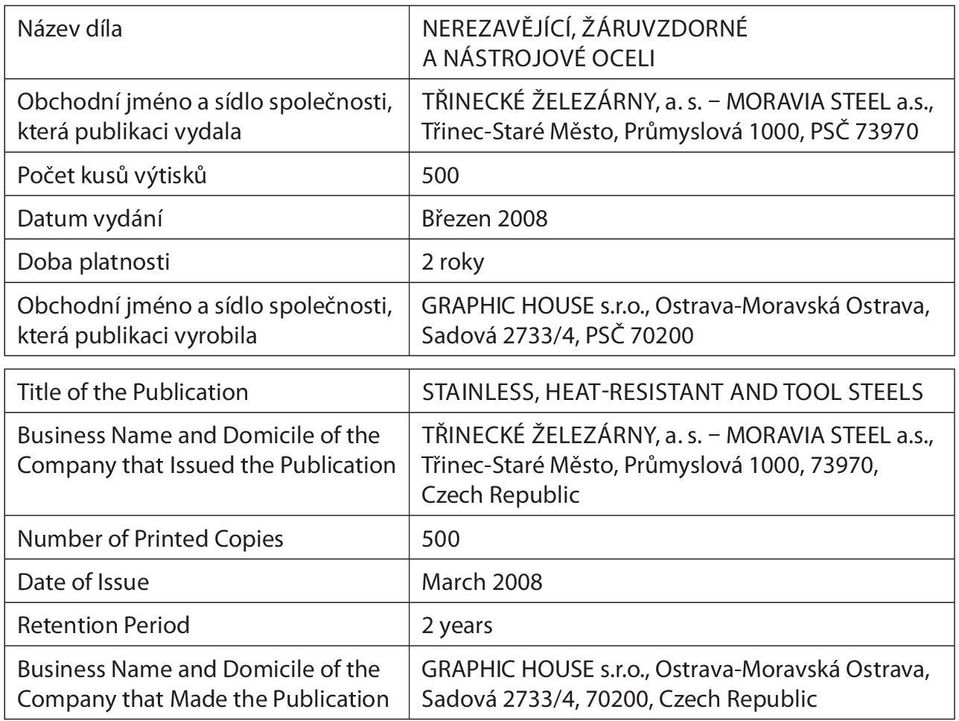 s. MORAVIA STEEL a.s., Třinec-Staré Město, Průmyslová 1000, 73970, Czech Republic Number of Printed Copies 500 Date of Issue March 2008 Retention Period 2 years Business Name and Domicile of the