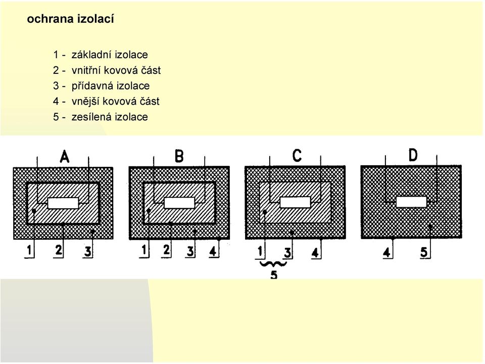 3 - přídavná izolace 4 - vnější