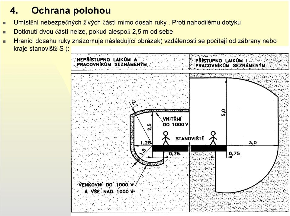 alespoň 2,5 m od sebe Hranici dosahu ruky znázorňuje následující