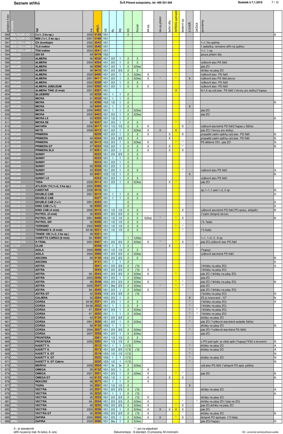 594 NISSAN 200 SX 89 9419 2 pouze přední díly 595 NISSAN ALMERA 96 9226 1 2/3 1 2 2 596 NISSAN ALMERA 2000 9394 1 2/3 1 2 2 výškově stav.