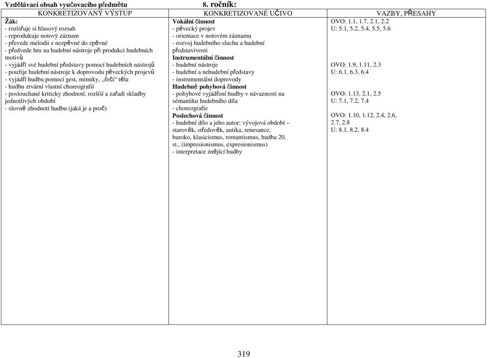 představy pomocí hudebních nástrojů - použije hudební nástroje k doprovodu pěveckých projevů - vyjádří hudbu pomocí gest, mimiky, řeči těla - hudbu ztvární vlastní choreografií - poslouchané kriticky