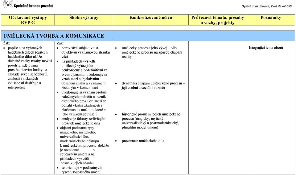 významu; uvědomuje si vztah mezi subjektivním obsahem znaku a významem získaným v komunikaci uvědomuje si význam osobně založených podnětů na vznik estetického prožitku; snaží se odhalit vlastní