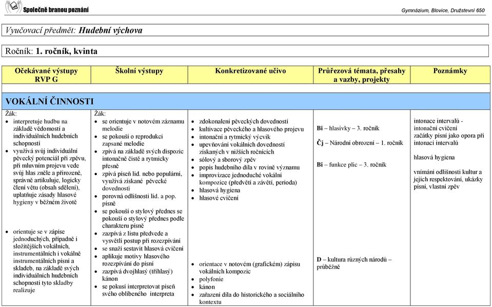 zněle a přirozeně, správně artikuluje, logicky člení větu (obsah sdělení), uplatňuje zásady hlasové hygieny v běžném životě orientuje se v zápise jednoduchých, případně i složitějších vokálních,