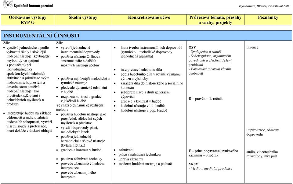 hudebních schopností, vytváří vlastní soudy a preference, které dokáže v diskuzi obhájit vytvoří jednoduché instrumentální doprovody používá nástroje Orffeova instrumentáře a dalších možných nástrojů