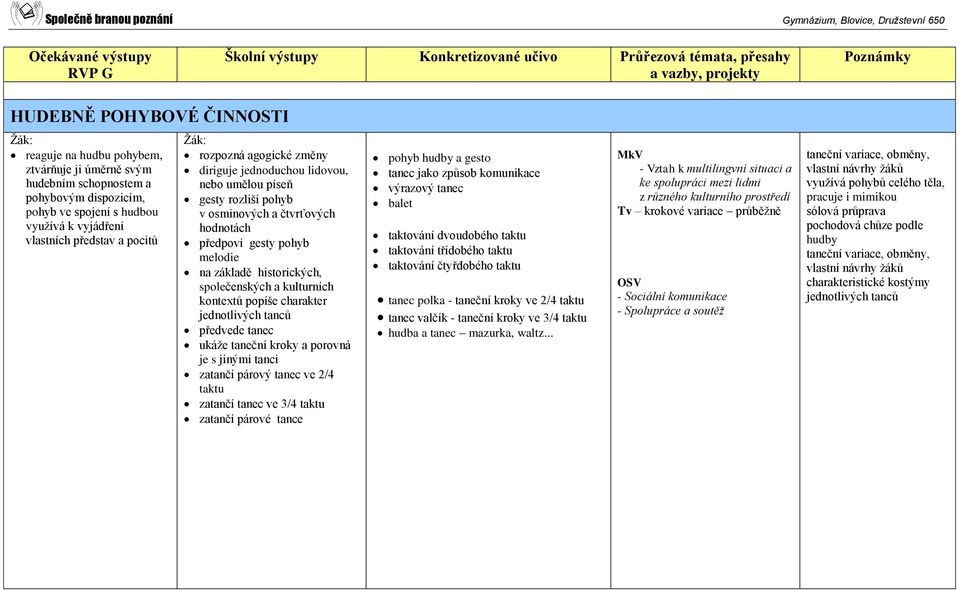 kulturních kontextů popíše charakter jednotlivých tanců předvede tanec ukáže taneční kroky a porovná je s jinými tanci zatančí párový tanec ve 2/4 taktu zatančí tanec ve 3/4 taktu zatančí párové