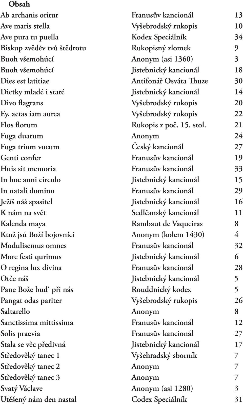 Vyšebrodský rukopis 22 Flos florum Rukopis z poč. 15. stol.