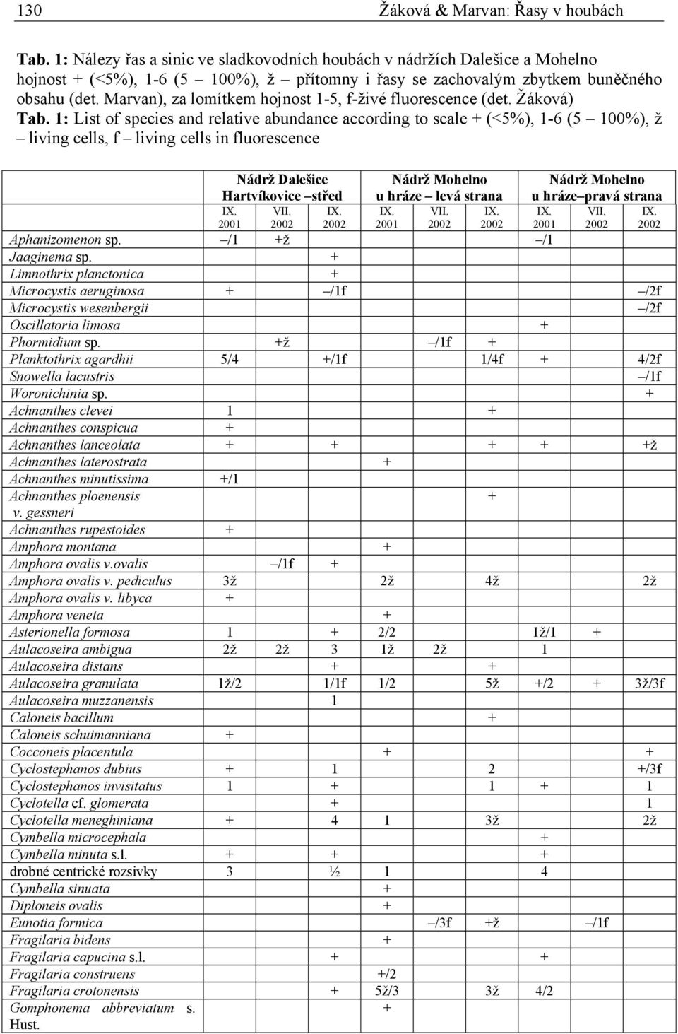 Marvan), za lomítkem hojnost 1-5, f-živé fluorescence (det. Žáková) Tab.