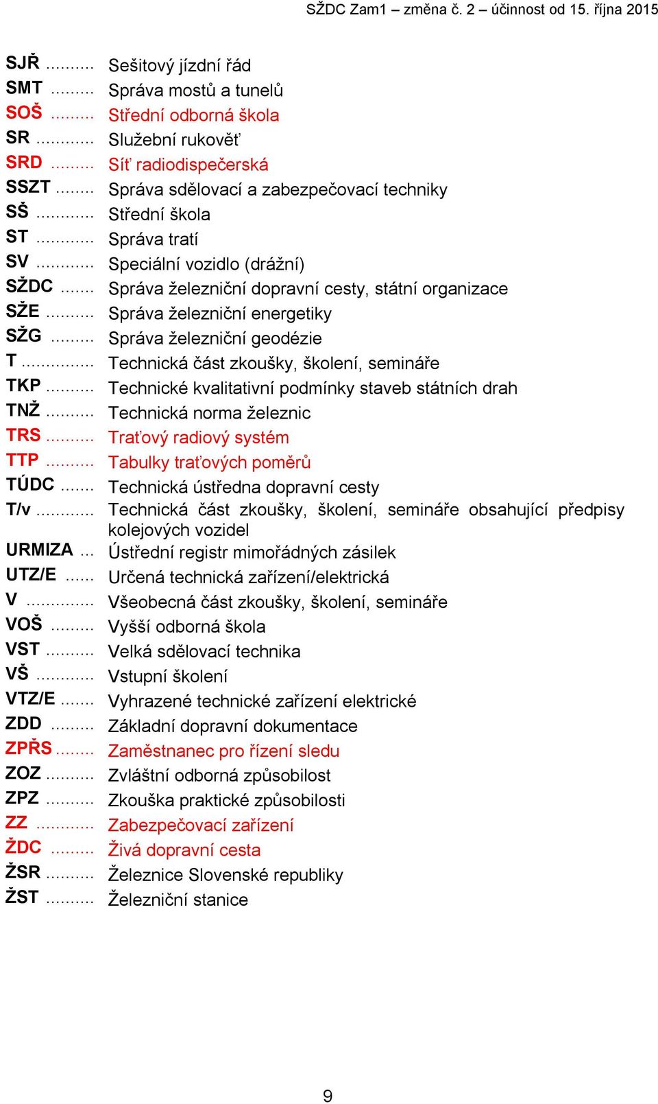 .. Správa železniční energetiky SŽG... Správa železniční geodézie T... Technická část zkoušky, školení, semináře TKP... Technické kvalitativní podmínky staveb státních drah TNŽ.