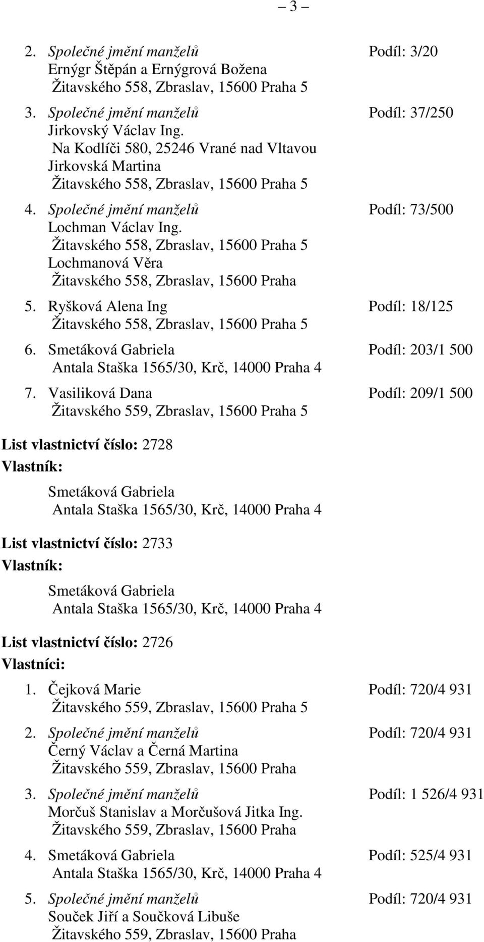 Žitavského 558, Zbraslav, 15600 Praha 5 Lochmanová Věra Žitavského 558, Zbraslav, 15600 Praha 5. Ryšková Alena Ing Podíl: 18/125 Žitavského 558, Zbraslav, 15600 Praha 5 6.