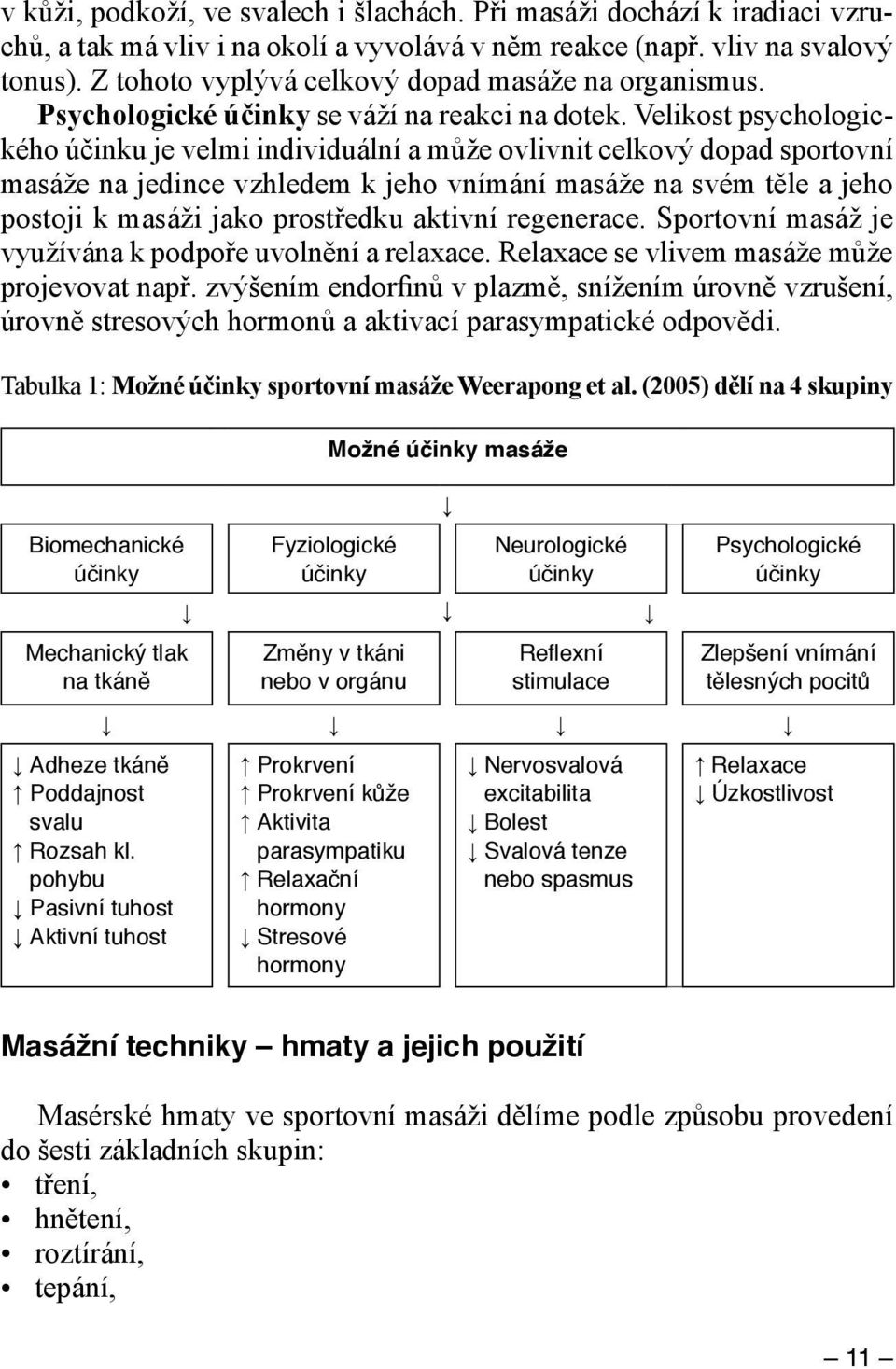 Velikost psychologického účinku je velmi individuální a může ovlivnit celkový dopad sportovní masáže na jedince vzhledem k jeho vnímání masáže na svém těle a jeho postoji k masáži jako prostředku