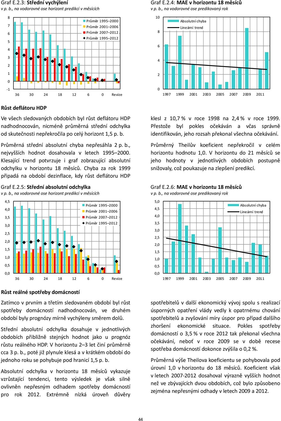 , na vodorovné ose predikovaný rok 8 7 6 5 Průměr 1995 Průměr 1995 1 1 8 6 Absoluní chyba Lineární rend 3 1 1 36 3 18 1 6 Revize 1997 1999 1 3 5 7 9 11 Růs defláoru HDP Ve všech sledovaných obdobích