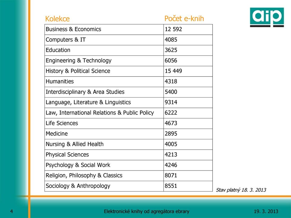 Law, International Relations & Public Policy 6222 Life Sciences 4673 Medicine 2895 Nursing & Allied Health 4005 Physical