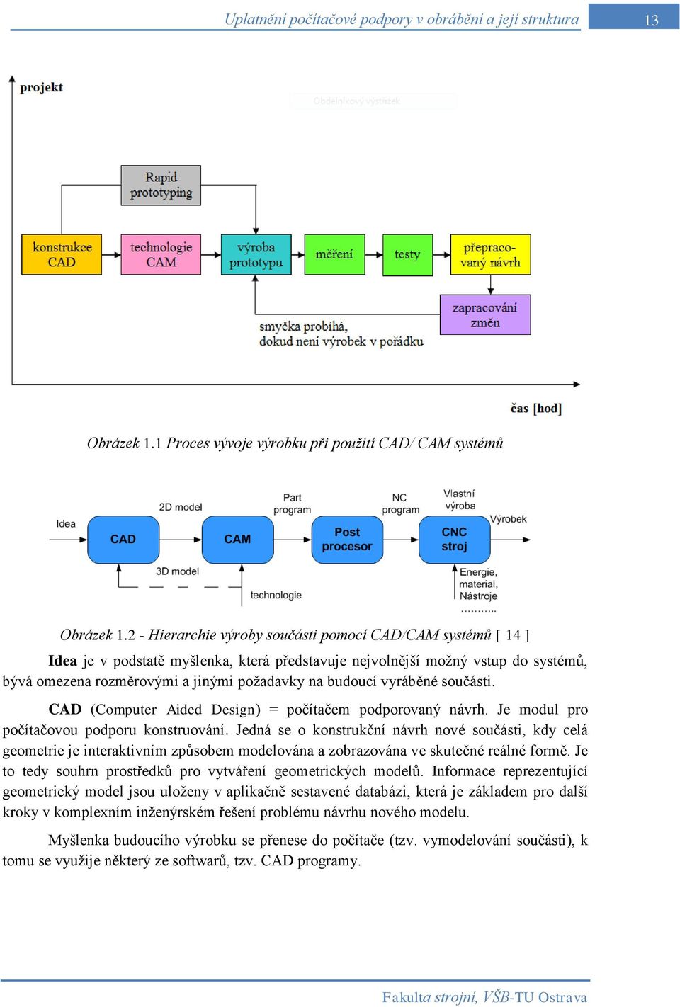 vyráběné součásti. CAD (Computer Aided Design) = počítačem podporovaný návrh. Je modul pro počítačovou podporu konstruování.