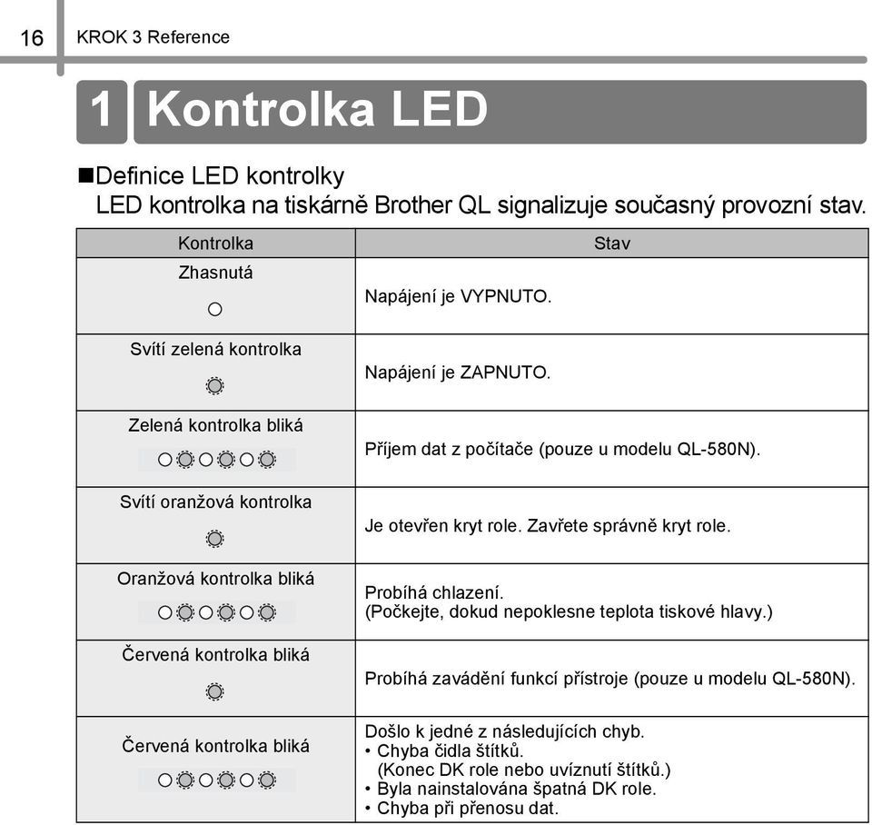 Zavřete správně kryt role. Oranžová kontrolka bliká Červená kontrolka bliká Červená kontrolka bliká Probíhá chlazení. (Počkejte, dokud nepoklesne teplota tiskové hlavy.