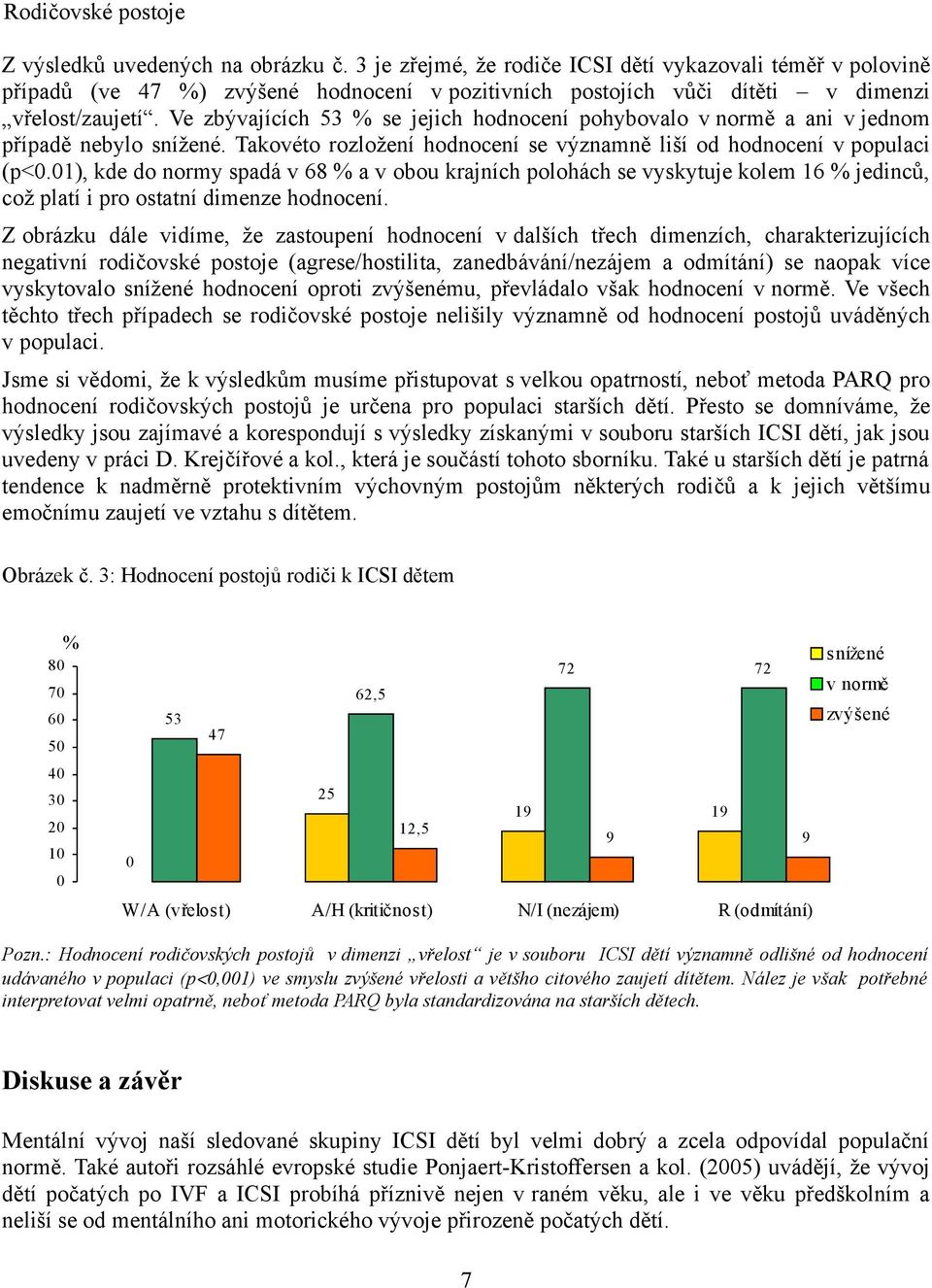 Ve zbývajících 53 % se jejich hodnocení pohybovalo v normě a ani v jednom případě nebylo snížené. Takovéto rozložení hodnocení se významně liší od hodnocení v populaci (p<0.