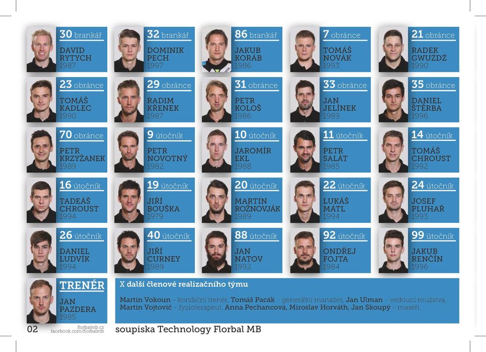 22 útočník 24 útočník TADEÁŠ CHROUST JIŘÍ BOUŠKA 1979 ROŽNOVJÁK LUKÁŠ MÁTL JOSEF PLUHAŘ 199 26 útočník 4 útočník 88 útočník 92 útočník 99 útočník DANIEL LUDVÍK JIŘÍ CURNEY NATOV 1992 ONDŘEJ FOJTA