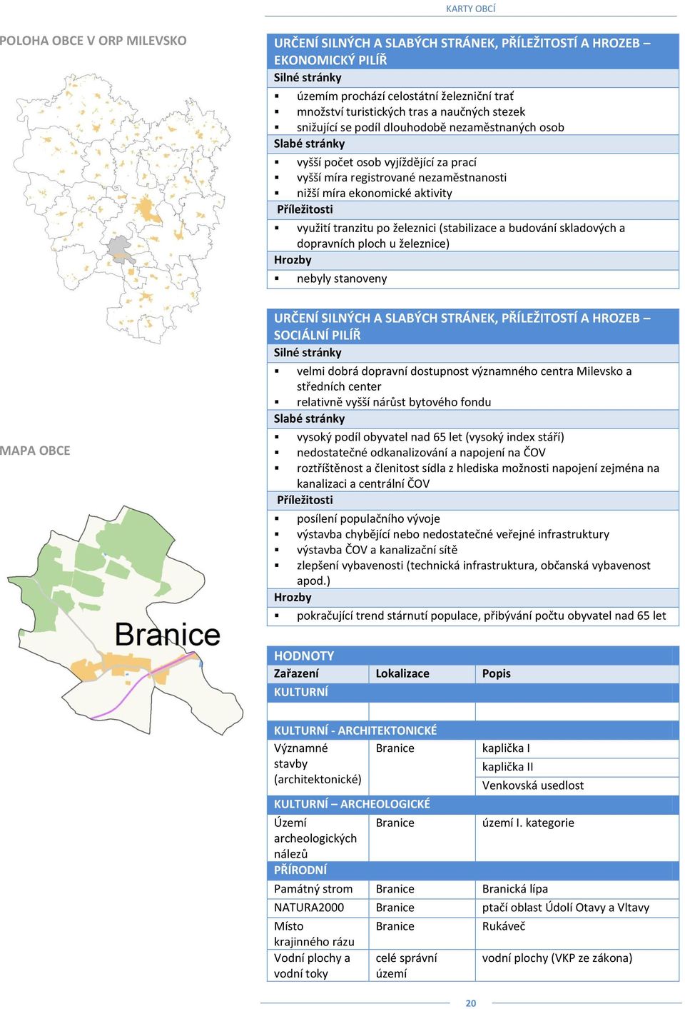 Příležitosti využití tranzitu po železnici (stabilizace a budování skladových a dopravních ploch u železnice) Hrozby nebyly stanoveny MAPA OBCE URČENÍ SILNÝCH A SLABÝCH STRÁNEK, PŘÍLEŽITOSTÍ A HROZEB