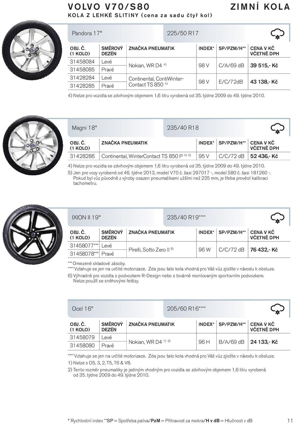 Magni 18" 235/40 R18 31428286 Continental, WinterContact TS 850 P 4) 5) 95 V C/C/72 db 52 436,- Kč 4) Nelze pro vozidla se zdvihovým objemem 1,6 litru vyrobená od 35. týdne 2009 do 49. týdne 2010.