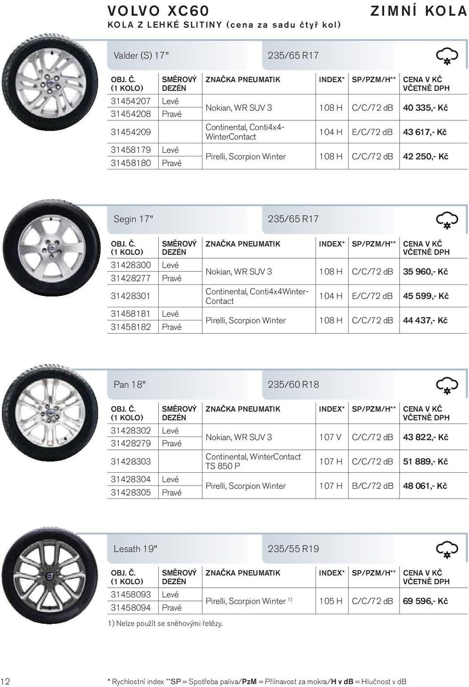 Kč Continental, Conti4x4Winter- Contact 104 H E/C/72 db 45 599,- Kč Pirelli, Scorpion Winter 108 H C/C/72 db 44 437,- Kč Pan 18" 235/60 R18 31428302 Levé 31428279 Pravé 31428303 31428304 Levé