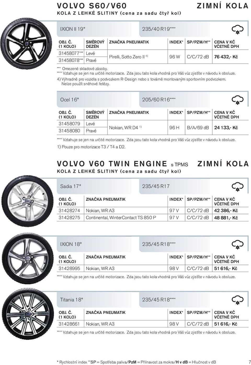 Ocel 16" 31458079 Levé 31458080 Pravé 205/60 R16**** Nokian, WR D4 1) 96 H B/A/69 db 24 133,- Kč 1) Pouze pro motorizace T3 / T4 a D2.