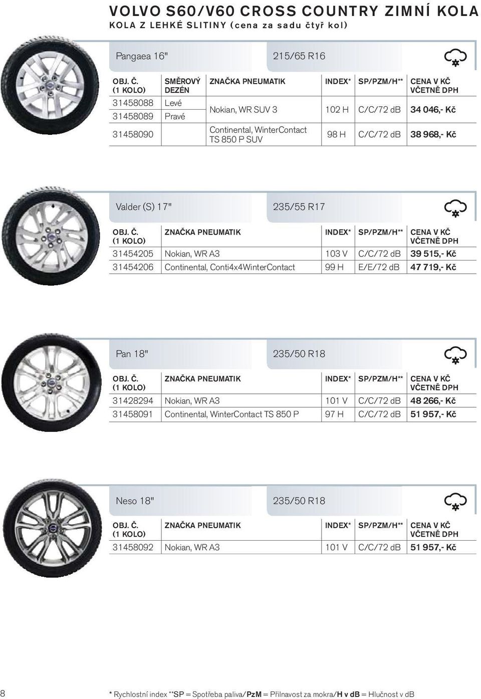 Kč 31454206 Continental, Conti4x4WinterContact 99 H E/E/72 db 47 719,- Kč Pan 18" 235/50 R18 31428294 Nokian, WR A3 101 V C/C/72 db 48 266,-