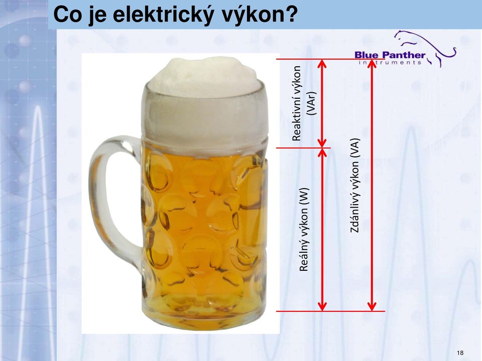 Reálný výkon (W)