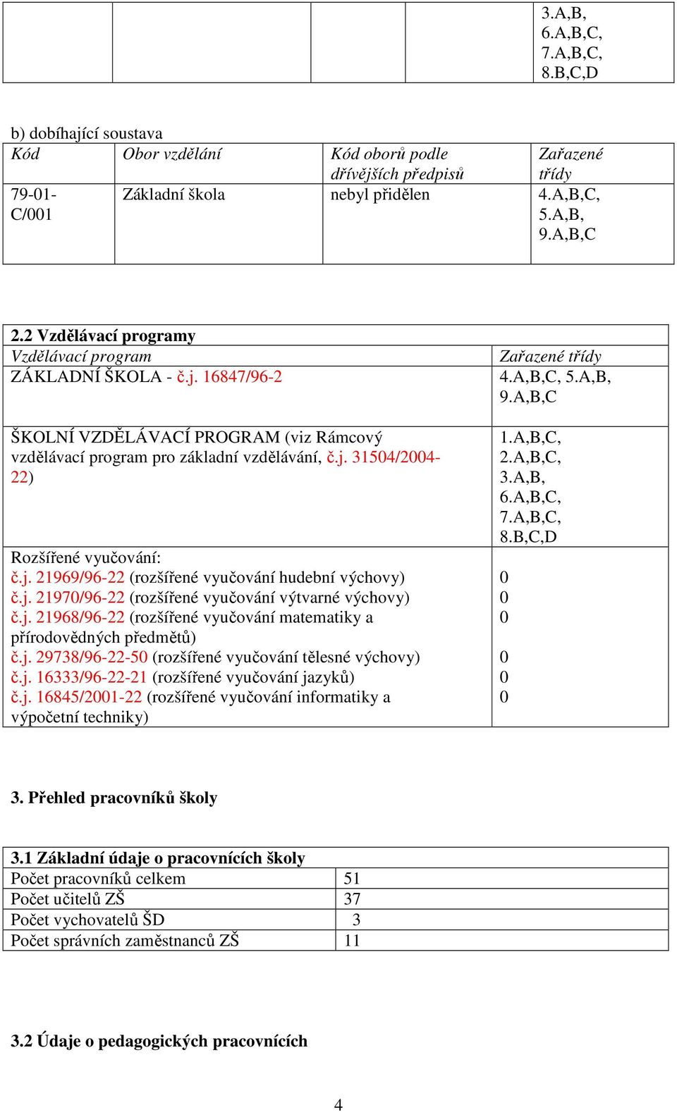 j. 2197/96-22 (rozšířé včováí výtvaré výchov) č.j. 21968/96-22 (rozšířé včováí atatk a přírodovědých přdětů) č.j. 29738/96-22-5 (rozšířé včováí tělsé výchov) č.j. 16333/96-22-21 (rozšířé včováí jazků) č.