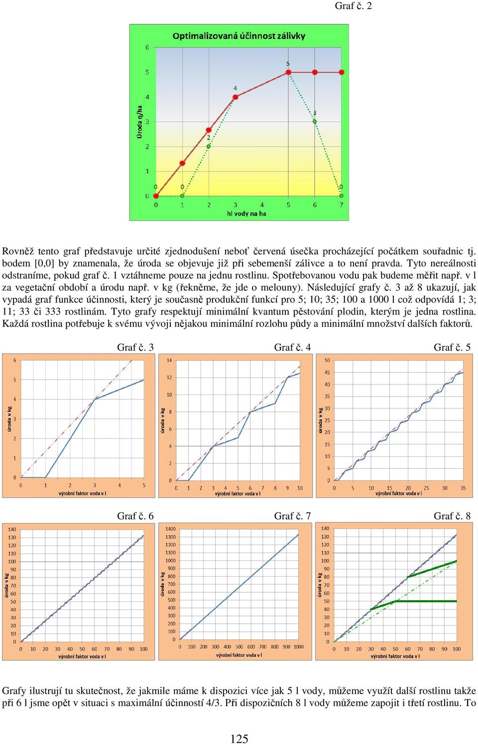 Spotřebovanou vodu pak budeme měřit např. v l za vegetační období a úrodu např. v kg (řekněme, že jde o melouny). Následující grafy č.