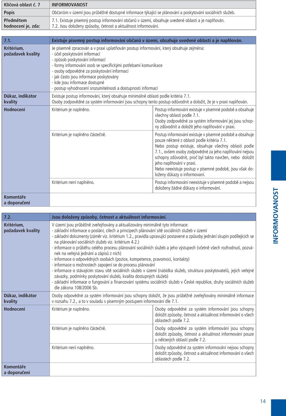 Existuje písemný postup informování občanů v území, obsahuje uvedené oblasti a je naplňován.