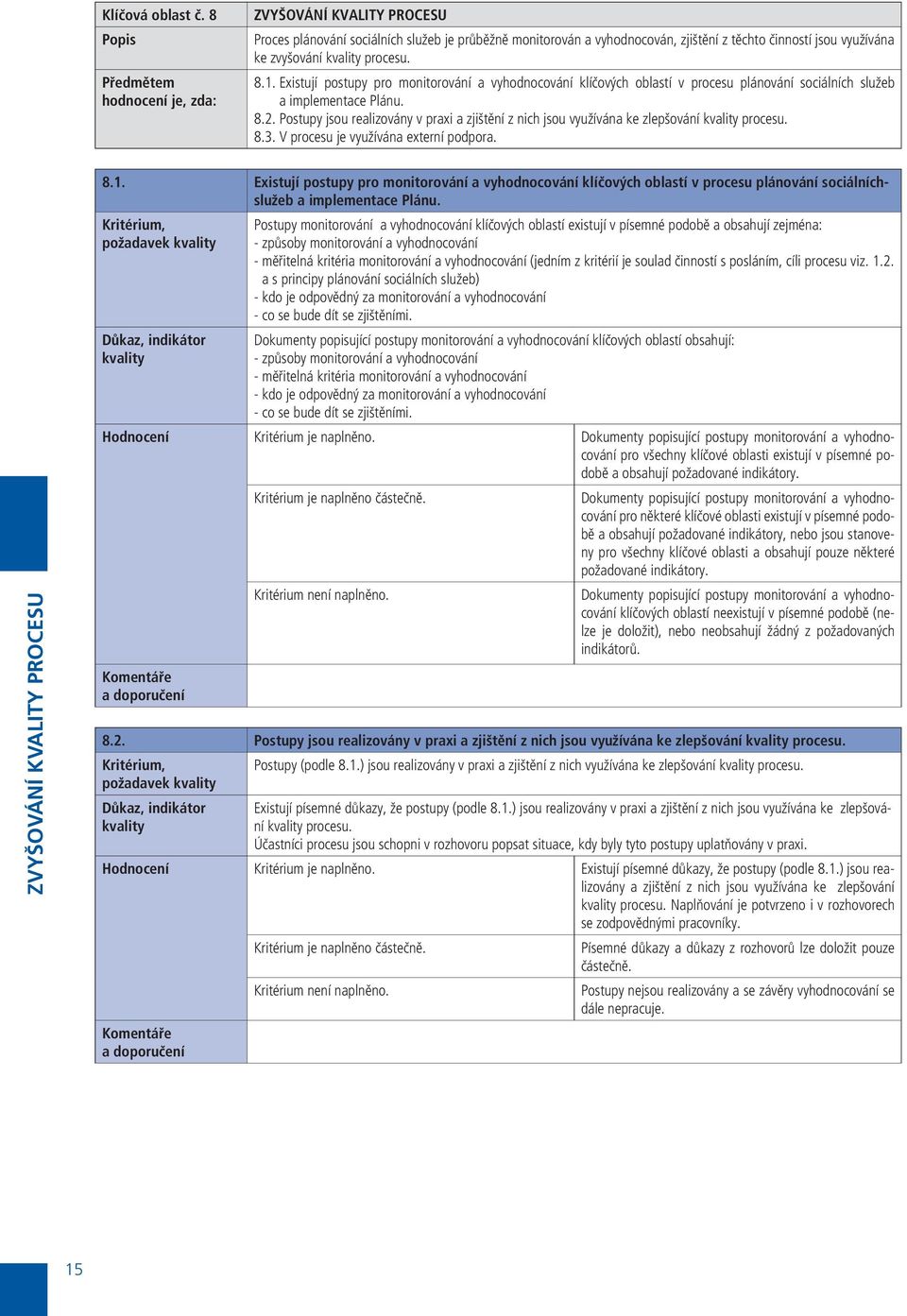 procesu. 8.1. Existují postupy pro monitorování a vyhodnocování klíčových oblastí v procesu plánování sociálních služeb a implementace Plánu. 8.2.