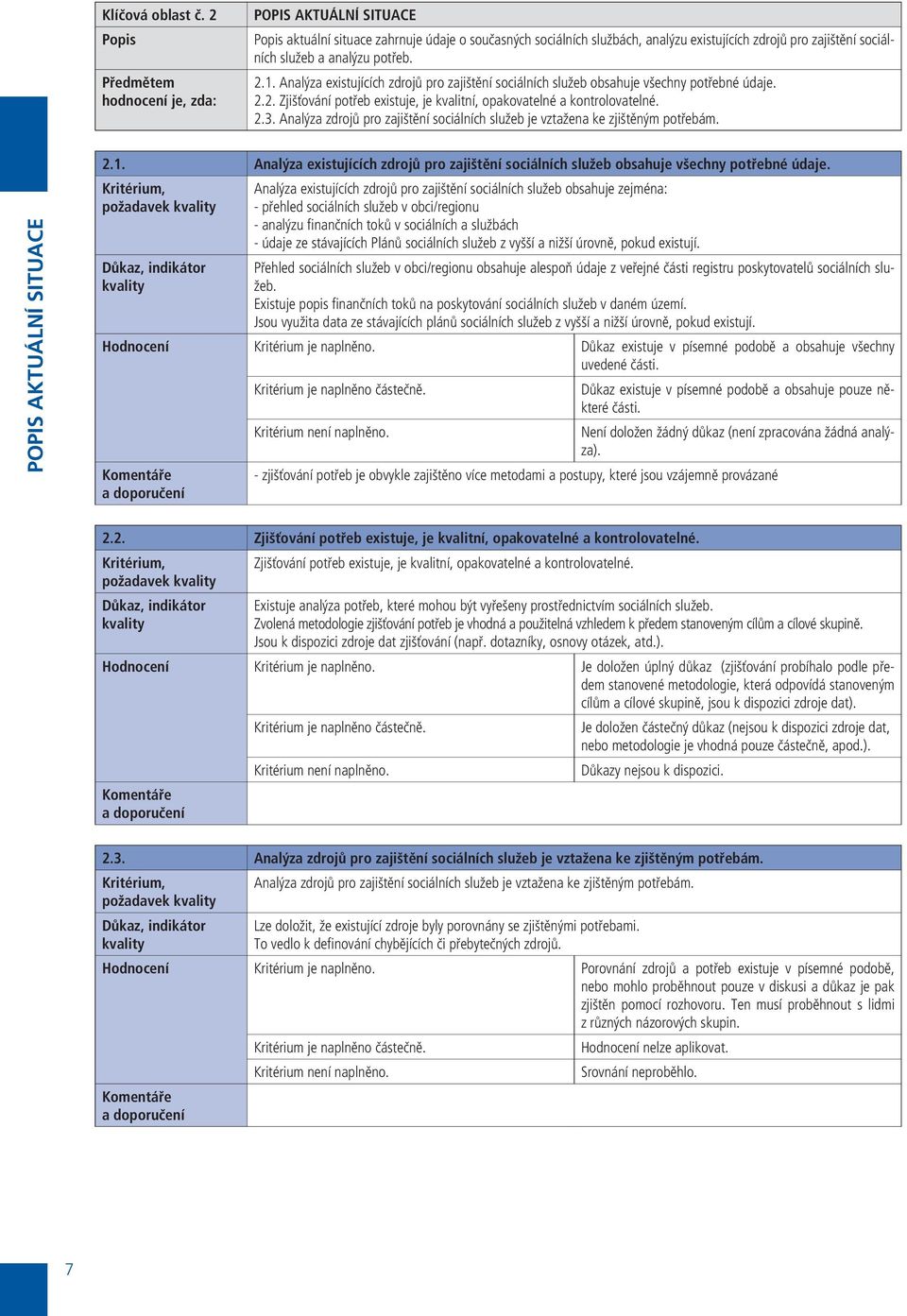 analýzu potřeb. 2.1. Analýza existujících zdrojů pro zajištění sociálních služeb obsahuje všechny potřebné údaje. 2.2. Zjišťování potřeb existuje, je kvalitní, opakovatelné a kontrolovatelné. 2.3.