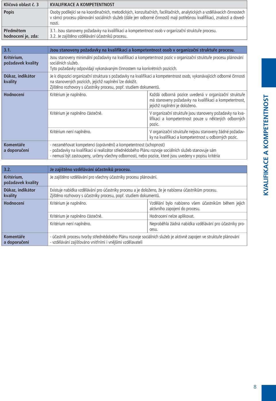 procesu plánování sociálních služeb (dále jen odborné činnosti) mají potřebnou kvalifikaci, znalosti a dovednosti. 3.1.