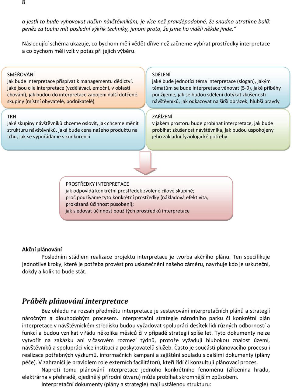 SMĚŘOVÁNÍ jak bude interpretace přispívat k managementu dědictví, jaké jsou cíle interpretace (vzdělávací, emoční, v oblasti chování), jak budou do interpretace zapojeni další dotčené skupiny (místní