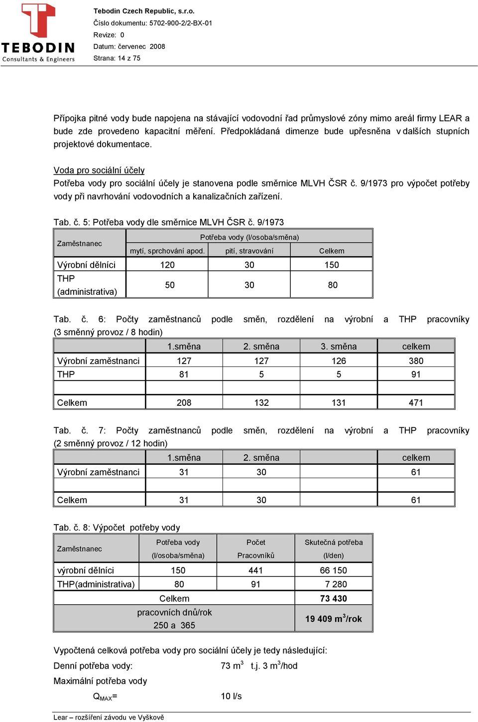 9/1973 pro výpočet potřeby vody při navrhování vodovodních a kanalizačních zařízení. Tab. č. 5: Potřeba vody dle směrnice MLVH ČSR č.