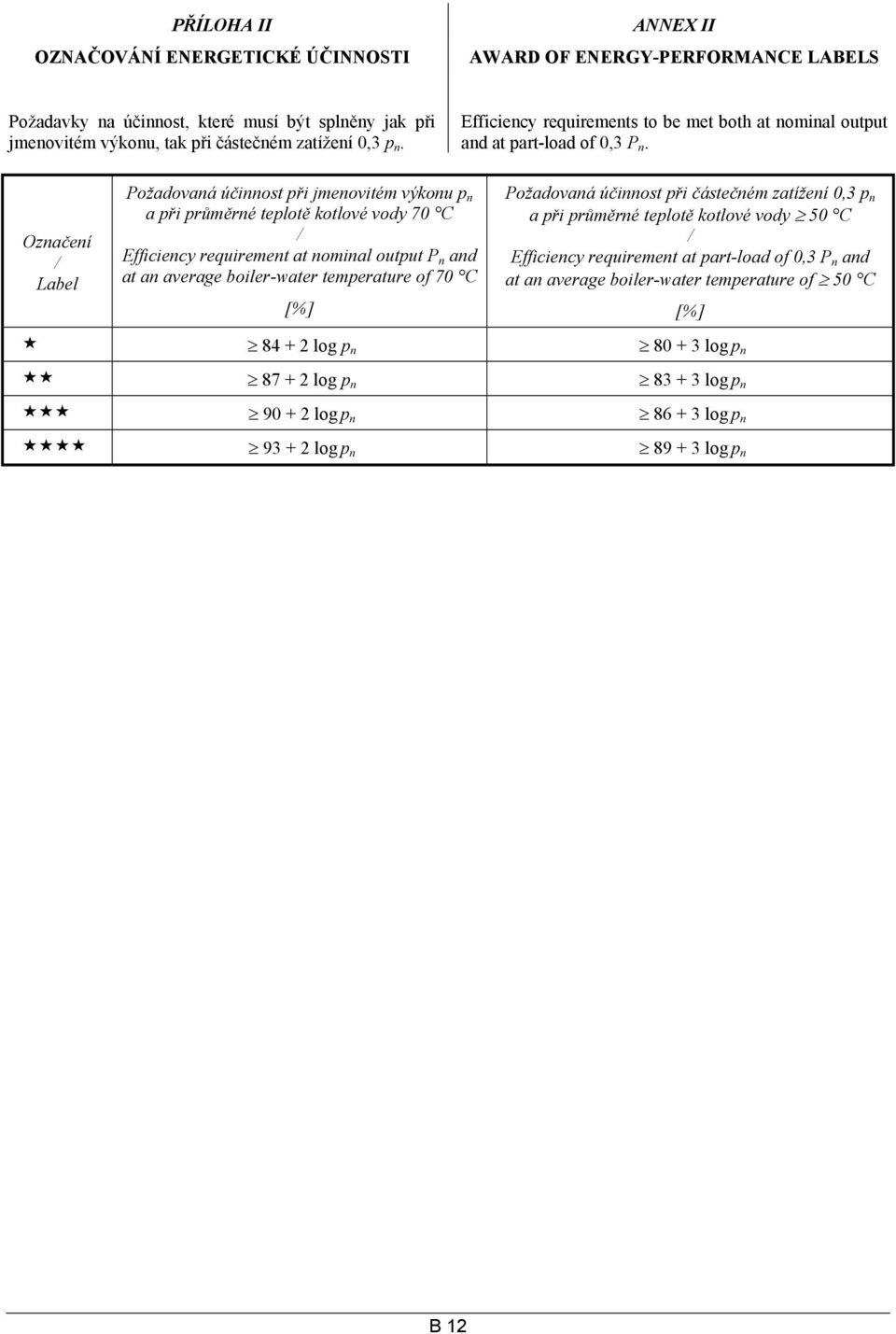 Označení / Label Požadovaná účinnost při jmenovitém výkonu p n a při průměrné teplotě kotlové vody 70 C / Efficiency requirement at nominal output P n and at an average boiler-water temperature of 70