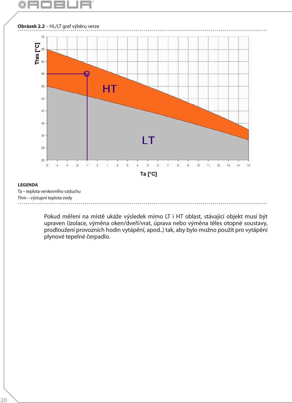 on-site měření measurements na místě ukáže result výsledek in points mimo outside LT i the HT LT oblast, and HT stávající areas, then objekt the musí existing být upraven building system (izolace,