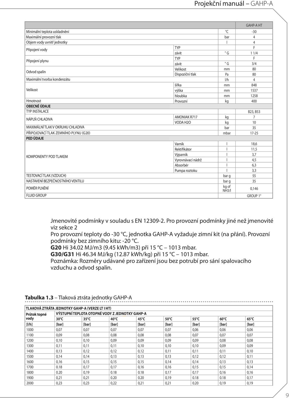 Dispoziční Residual head tlak Pa 80 Maximální Maximum condensation tvorba kondenzátu water flow rate l/h 4 šířka width mm 848 Velikost Size výška height mm 1537 hloubka depth mm 1258 Hmotnost Weight