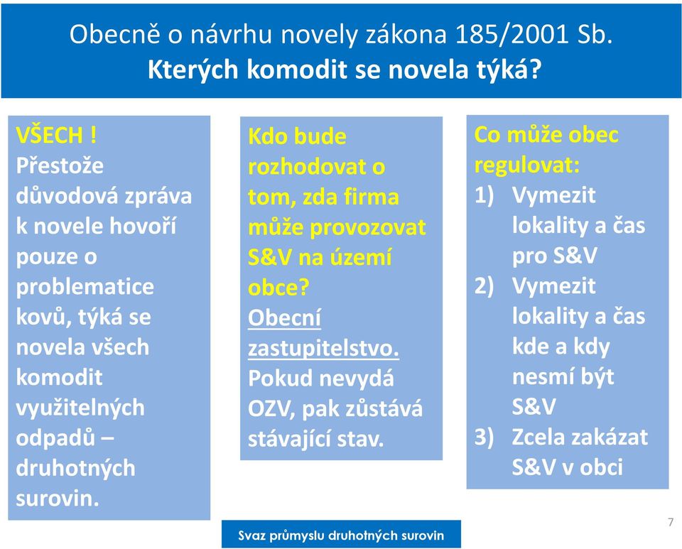 druhotných surovin. Kdo bude rozhodovat o tom, zda firma může provozovat S&V na území obce? Obecní zastupitelstvo.