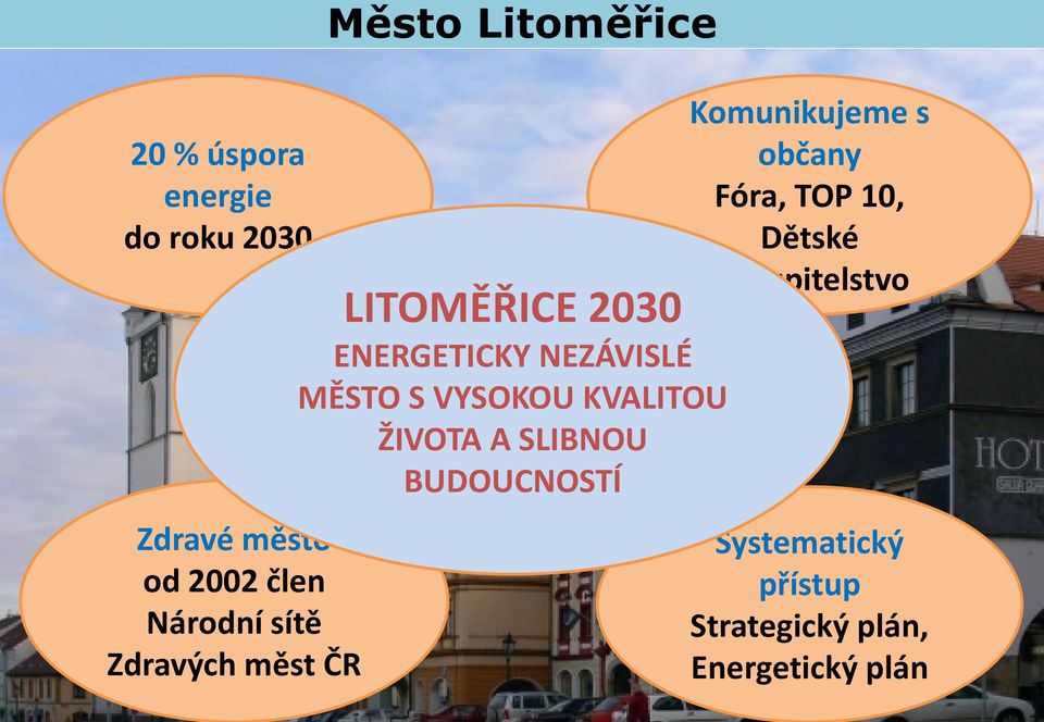 S VYSOKOU KVALITOU ŽIVOTA A SLIBNOU BUDOUCNOSTÍ Komunikujeme s občany Fóra,