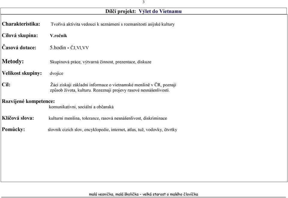 hodin - ČJ,Vl,VV Skupinová práce, výtvarná činnost, prezentace, diskuze dvojice Žáci získají základní informace o vietnamské menšině v ČR, poznají způsob